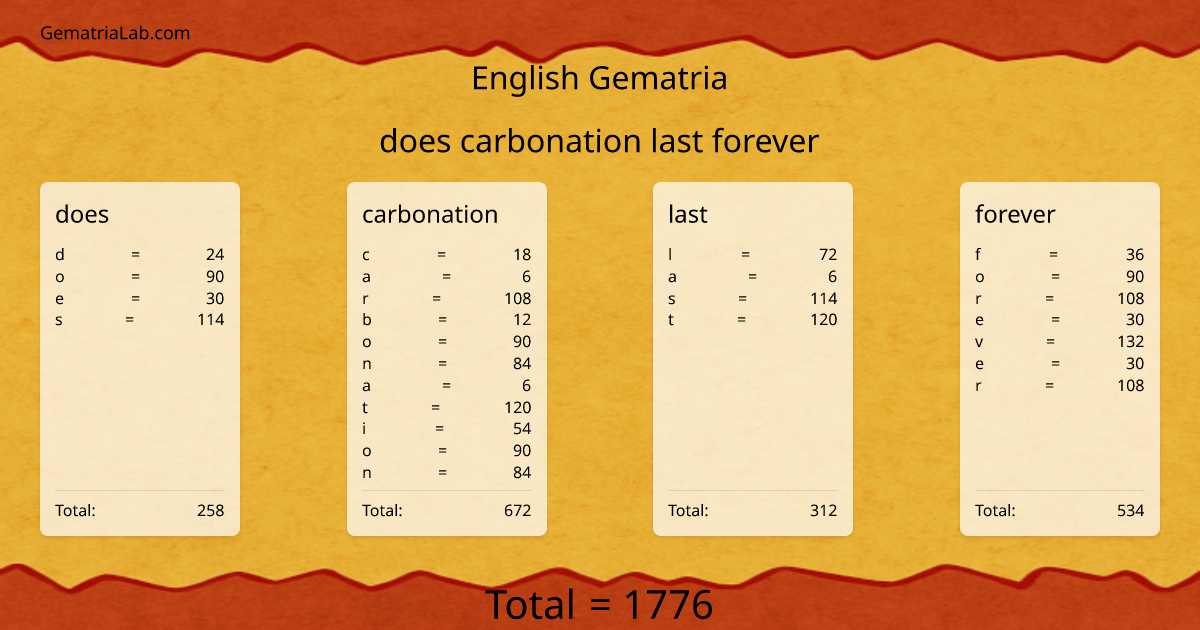 does carbonation last forever in english Gematria